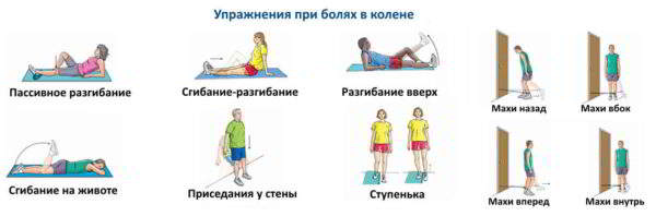 лечебная гимнастика для коленных суставов